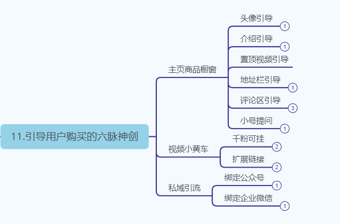 图片[102]-视频号短视频带货 | 实战手册