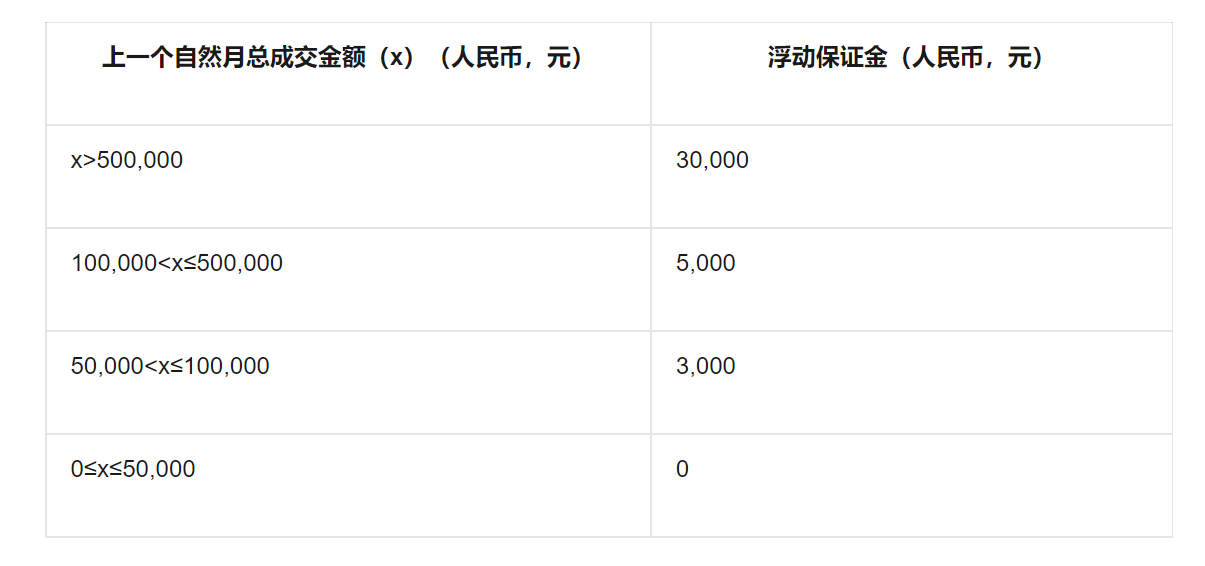 图片[97]-视频号短视频带货 | 实战手册