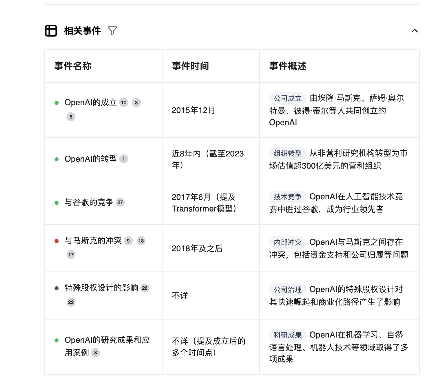 图片[90]-ChatGPT 提效 | 实战手册