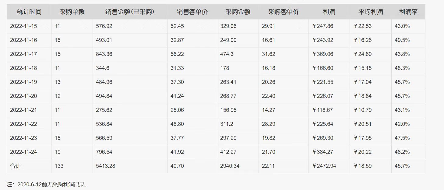 图片[10]-美团电商｜实战手册