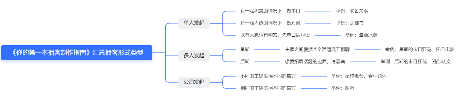 图片[14]-播客制作｜实战手册