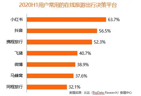 图片[4]-小红书境外游｜实战手册