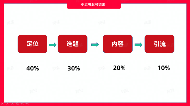 图片[47]-小红书境外游｜实战手册