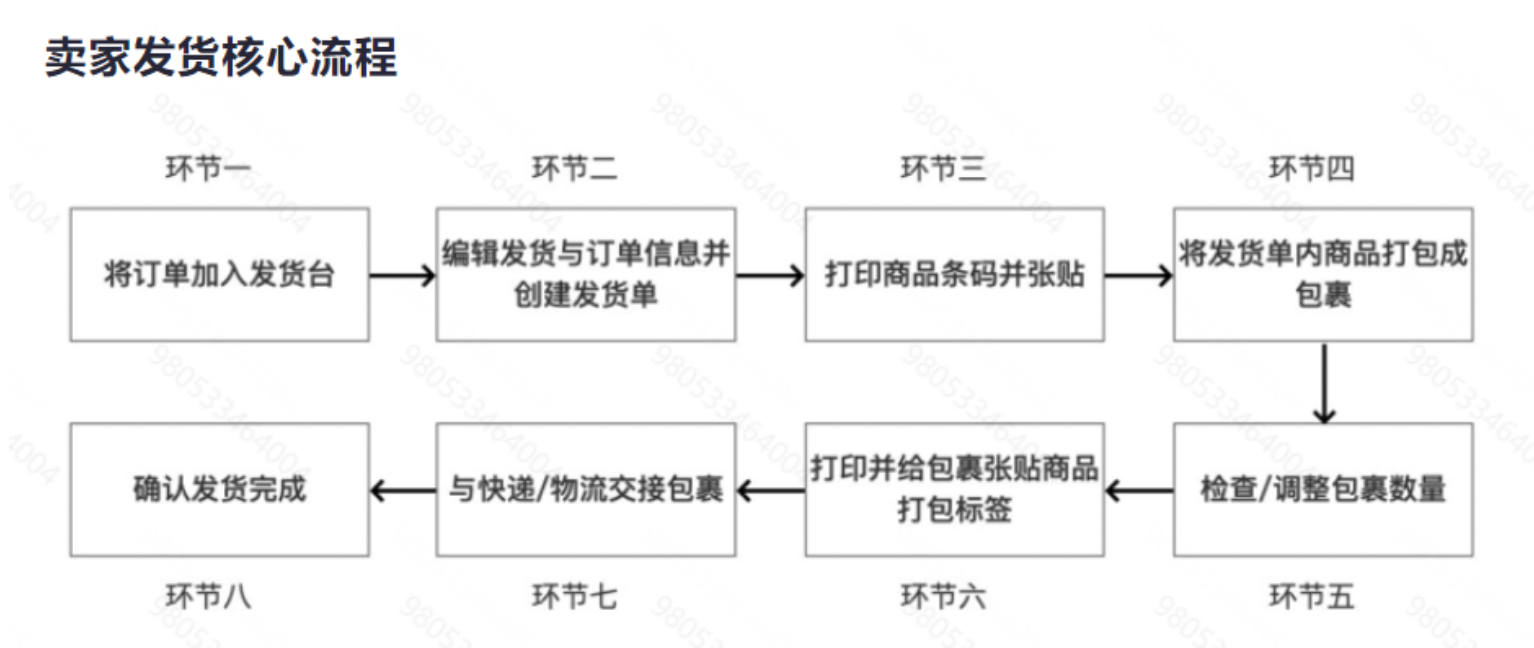 图片[87]-航海 | TEMU 跨境电商 | 实战手册