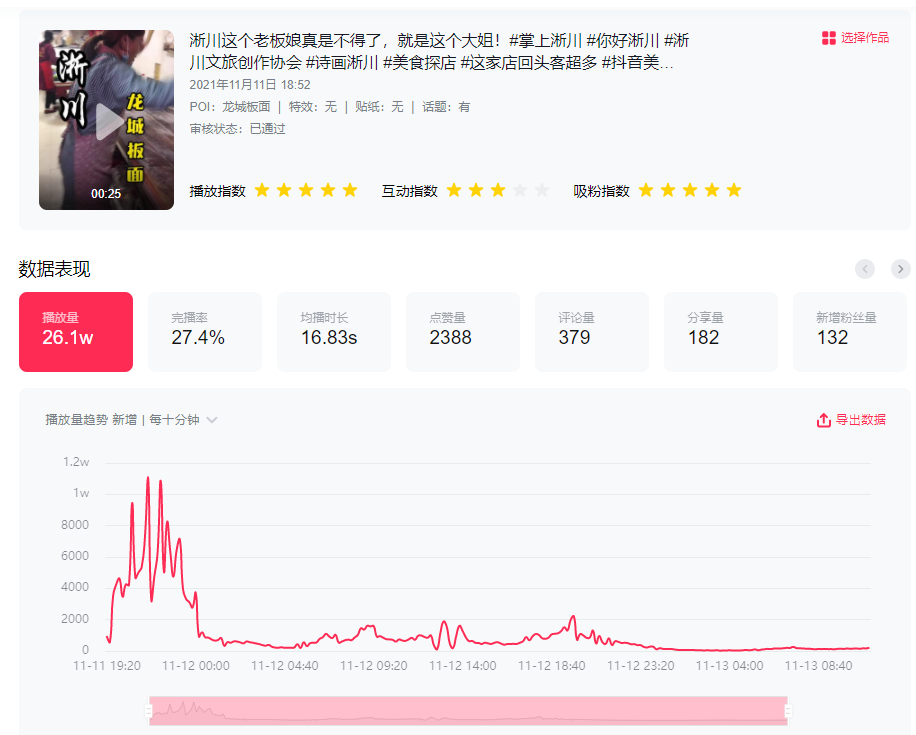 图片[99]-抖音同城团购 | 实战手册