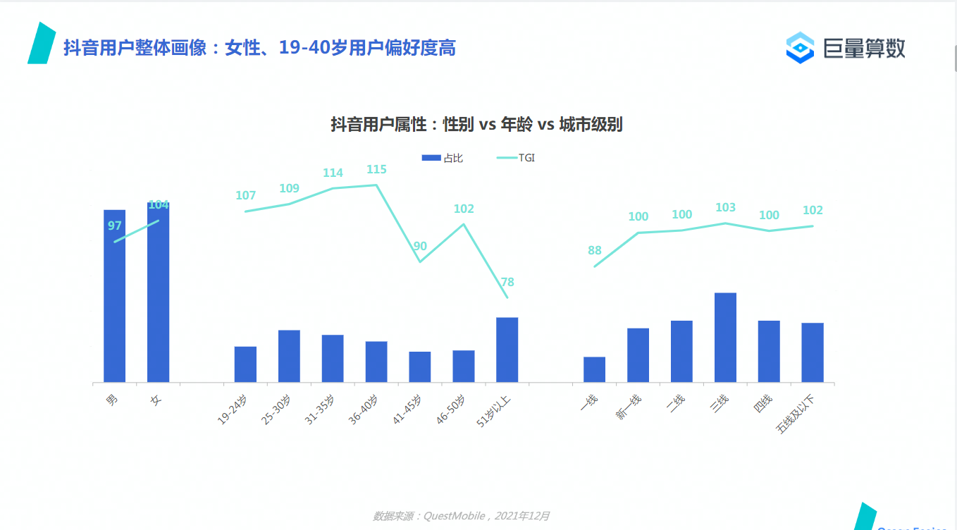 图片[14]-抖音短视频 | 实战手册