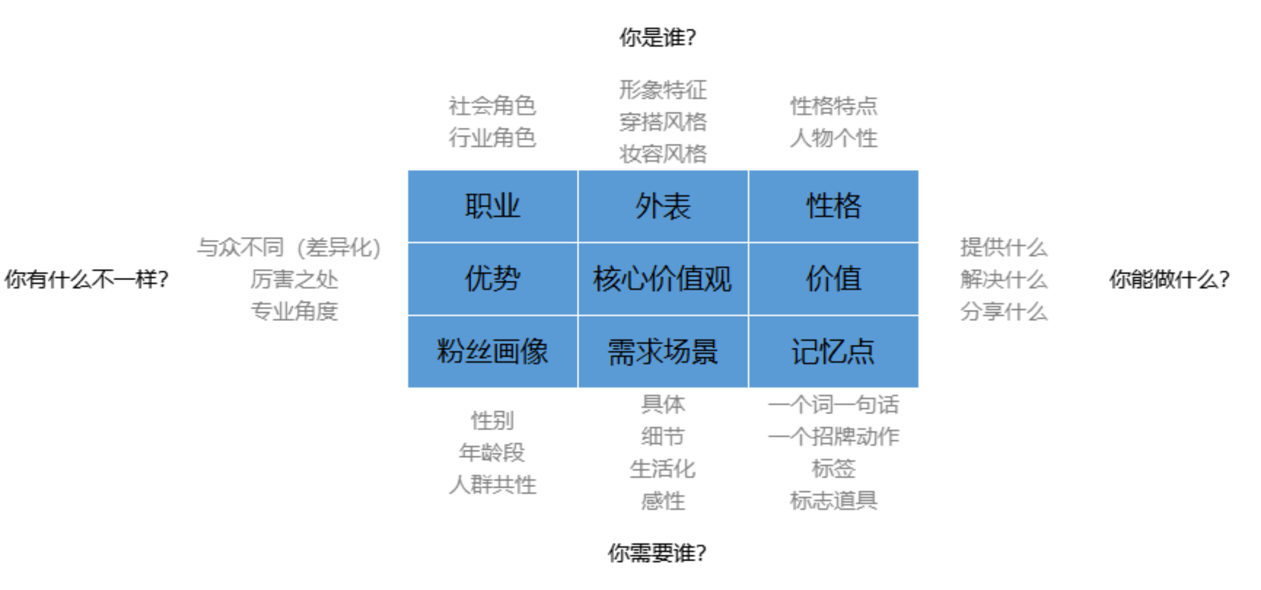 图片[9]-抖音短视频 | 实战手册