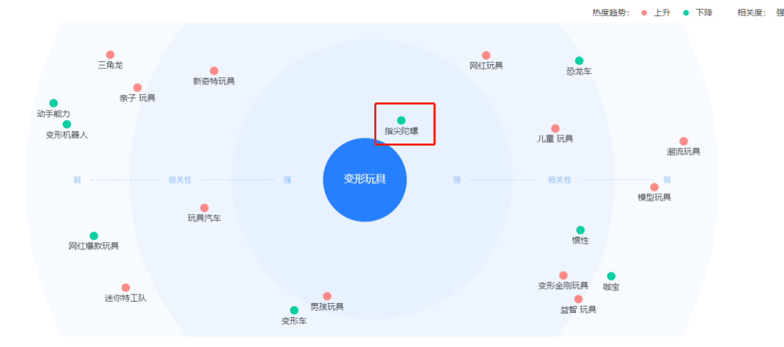 图片[100]-抖音短视频 | 实战手册