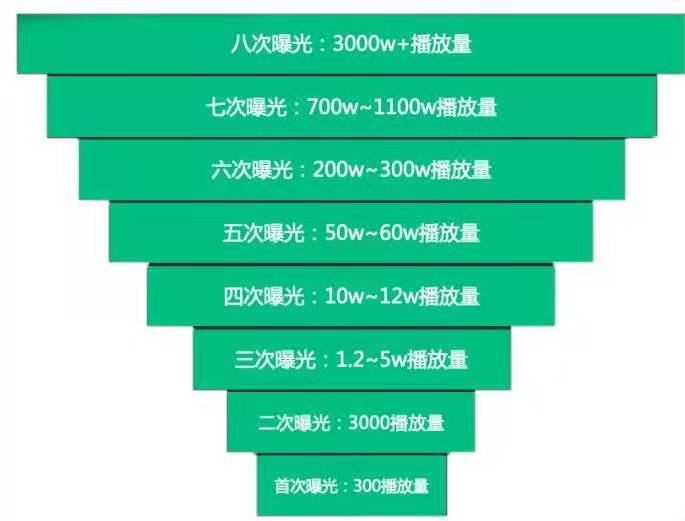 图片[4]-抖音短视频 | 实战手册