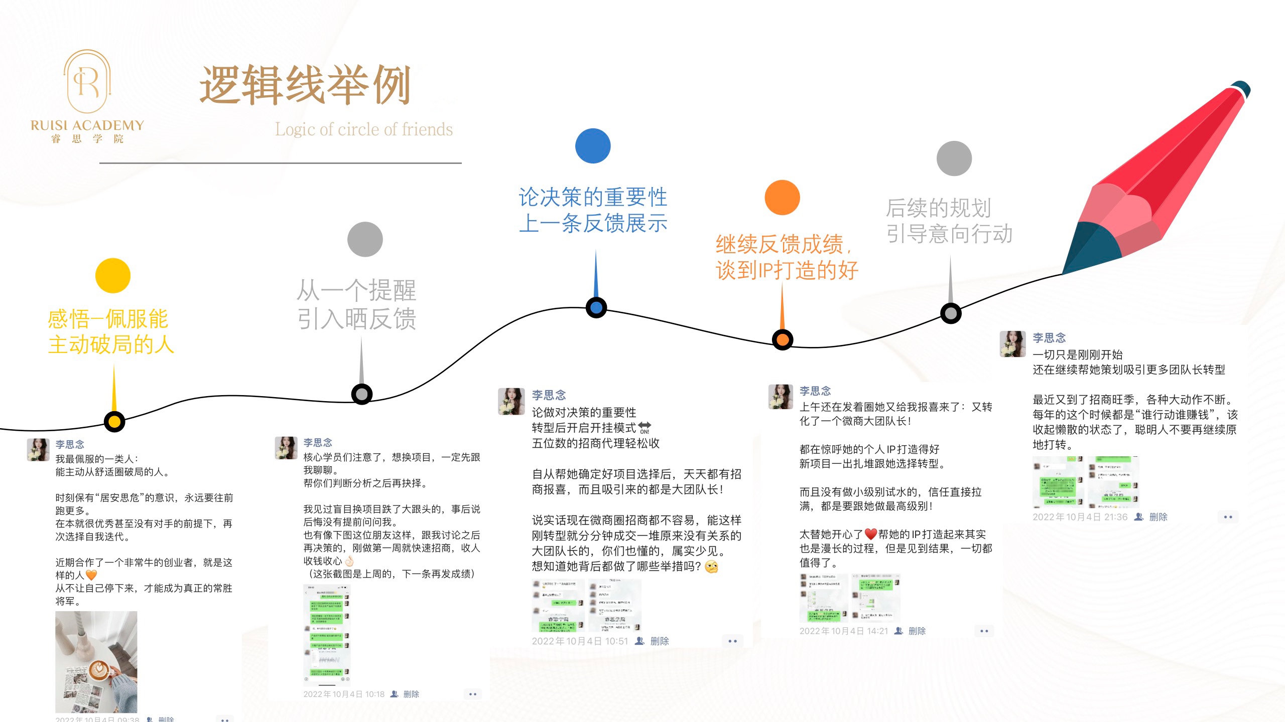 图片[95]-IP 朋友圈运营 | 实战手册