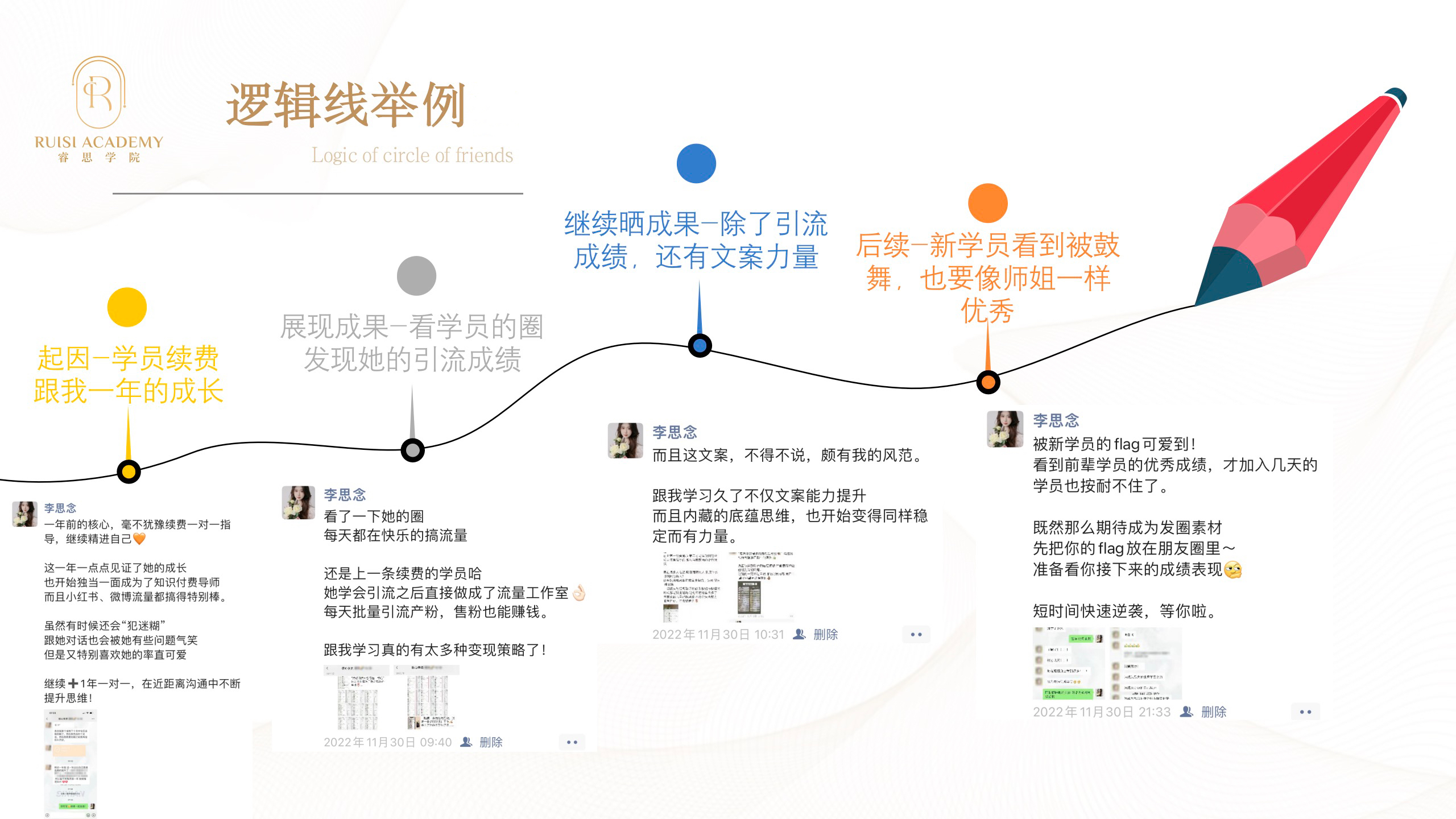 图片[93]-IP 朋友圈运营 | 实战手册