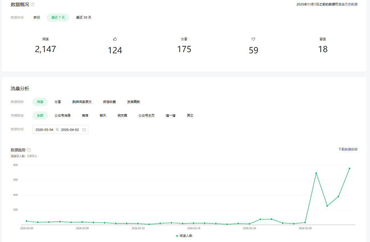 openclaw自动化变现完整SOP：7天变现3285全链路拆解