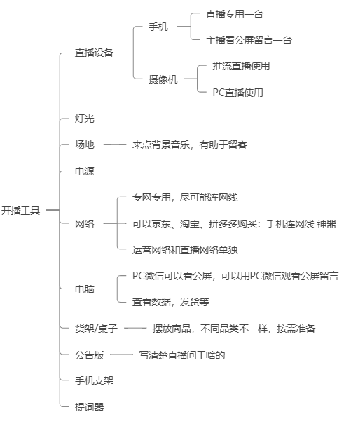 图片[51]-视频号直播带货 | 实战手册