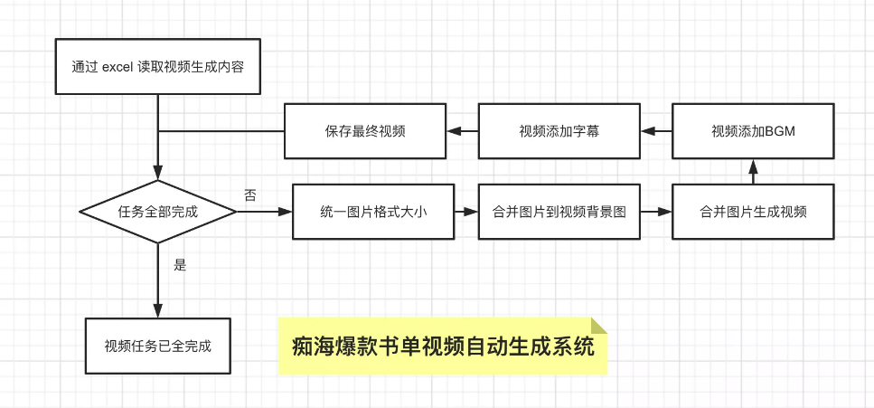 图片[78]-视频号直播带货 | 实战手册