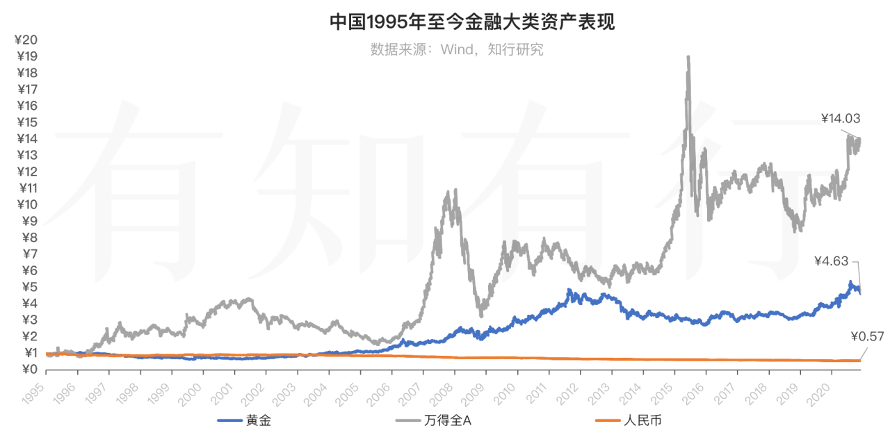 图片[44]-有知有行投资第一课 | 实战手册