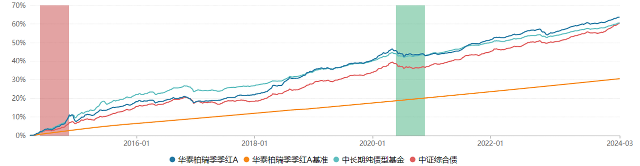 图片[105]-有知有行投资第一课 | 实战手册