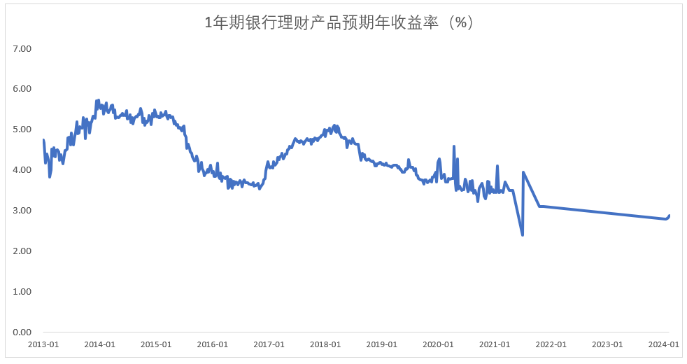 图片[108]-有知有行投资第一课 | 实战手册