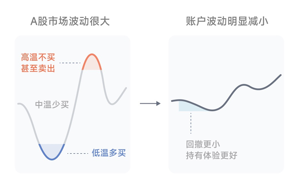 图片[99]-有知有行投资第一课 | 实战手册