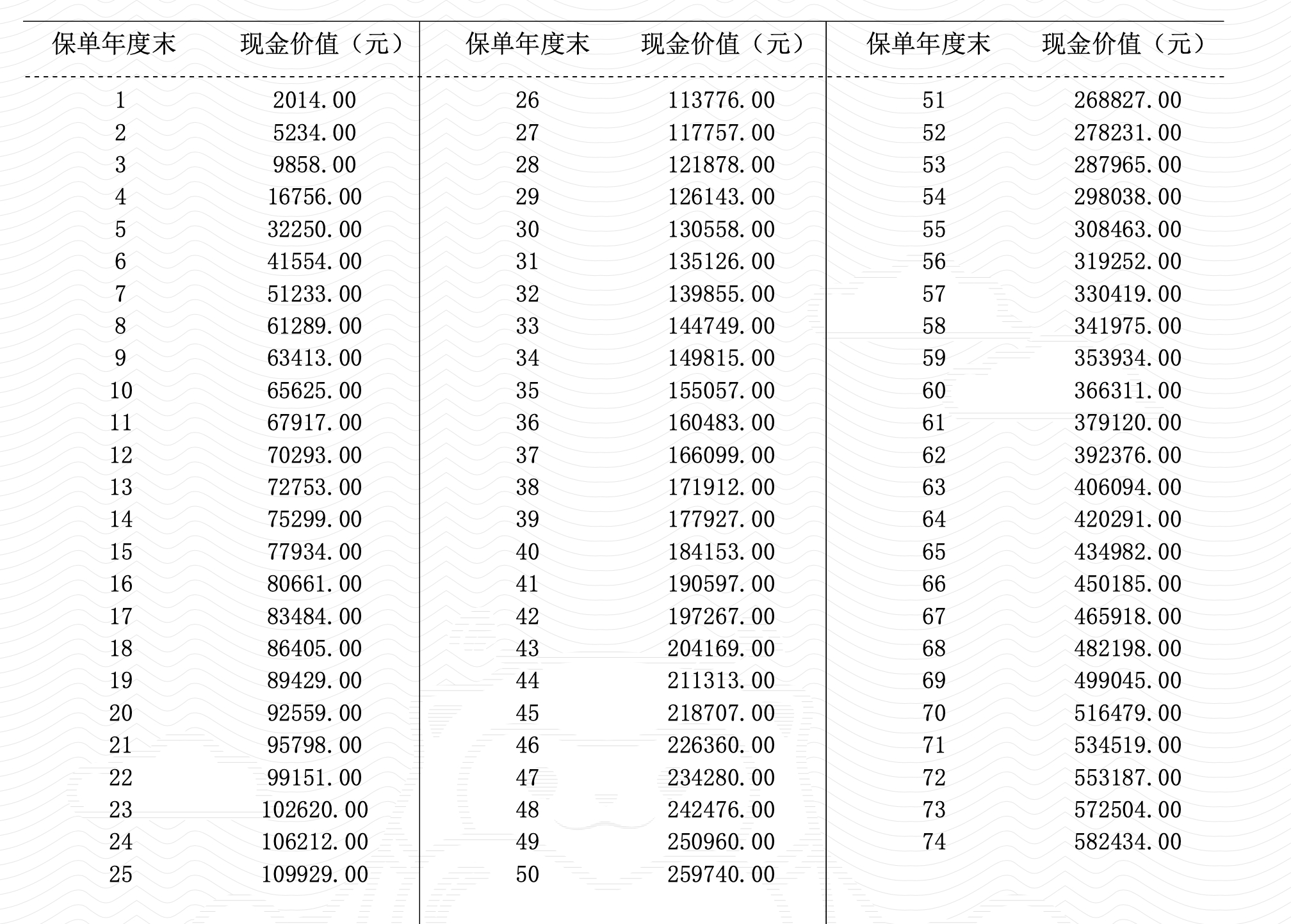 图片[18]-有知有行投资第一课 | 实战手册