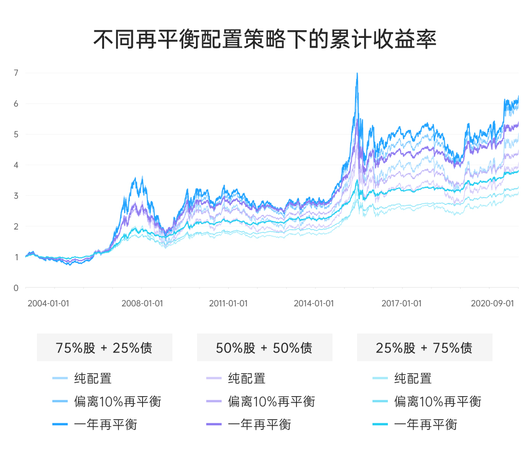 图片[77]-有知有行投资第一课 | 实战手册