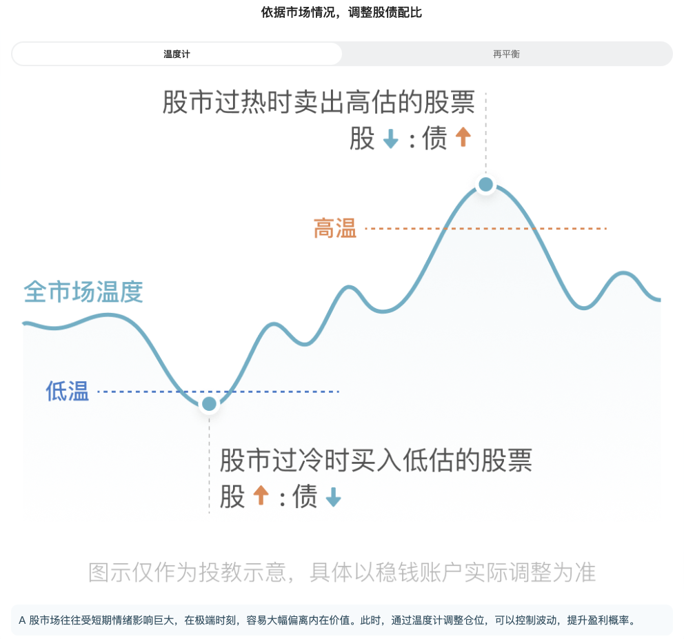 图片[116]-有知有行投资第一课 | 实战手册