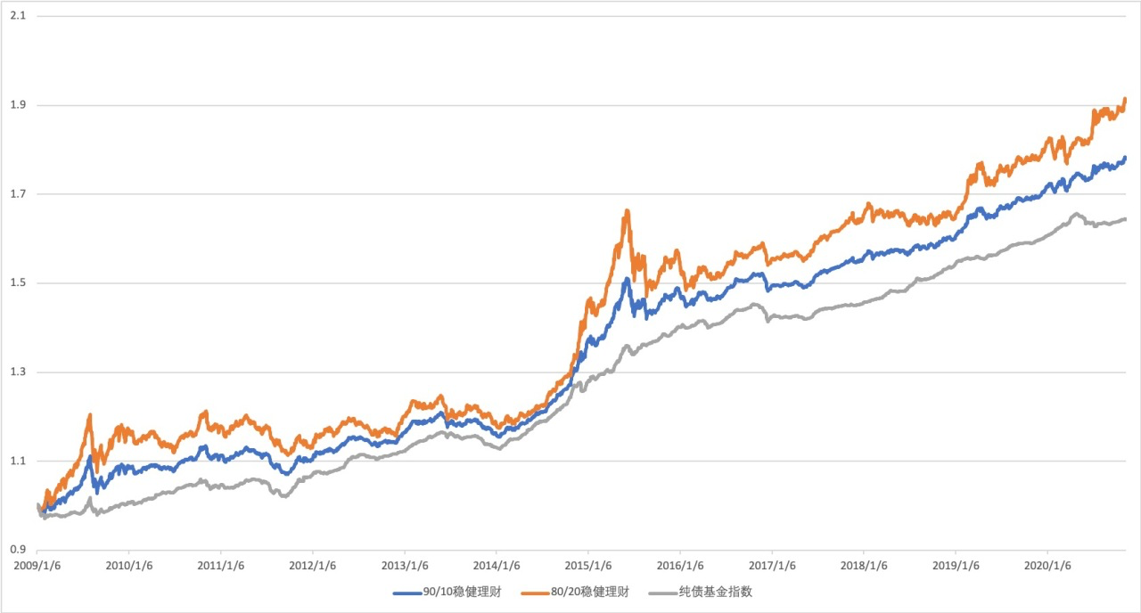 图片[110]-有知有行投资第一课 | 实战手册