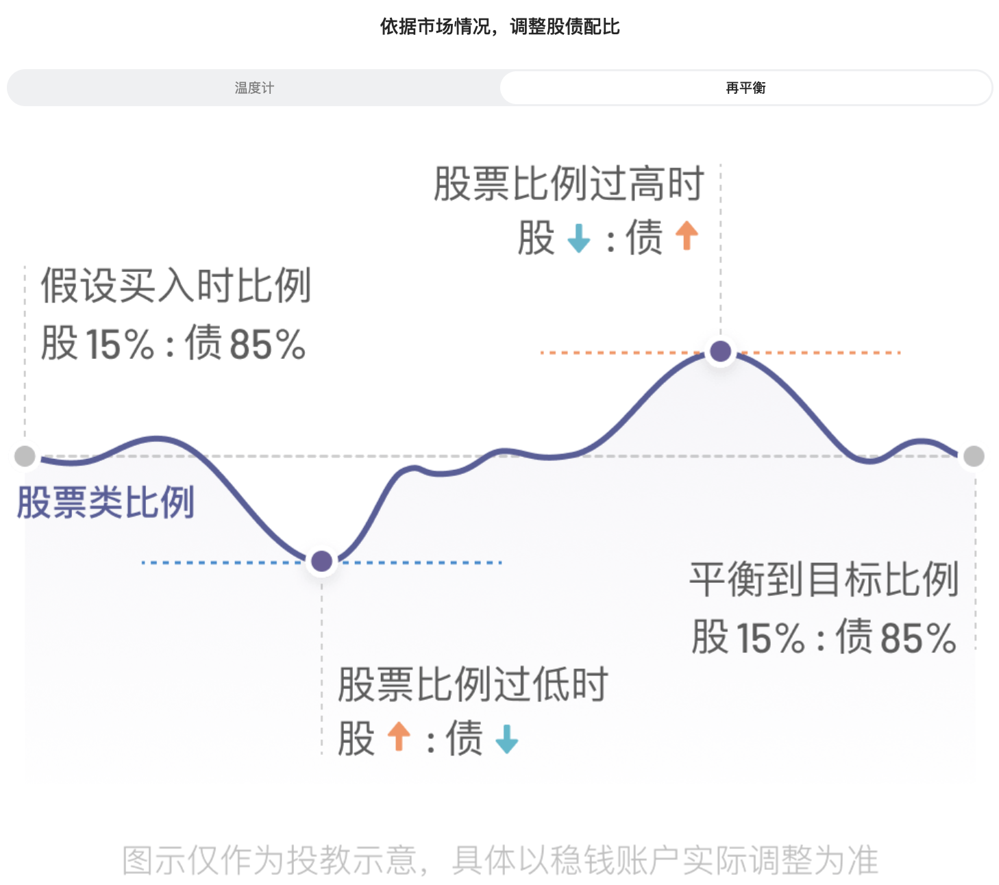 图片[117]-有知有行投资第一课 | 实战手册