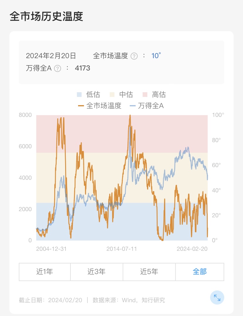 图片[88]-有知有行投资第一课 | 实战手册