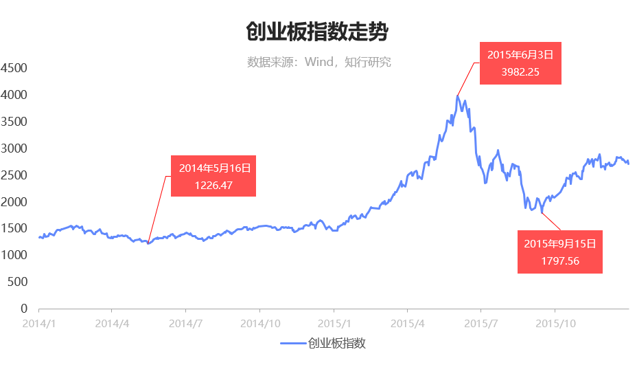 图片[49]-有知有行投资第一课 | 实战手册