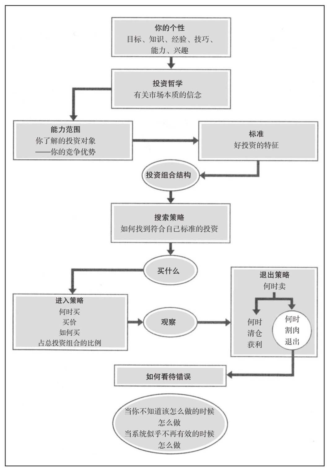 图片[4]-有知有行投资第一课 | 实战手册