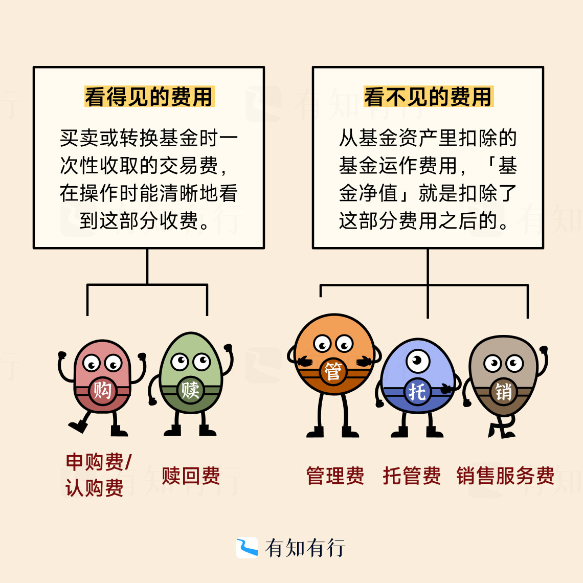 图片[120]-有知有行投资第一课 | 实战手册