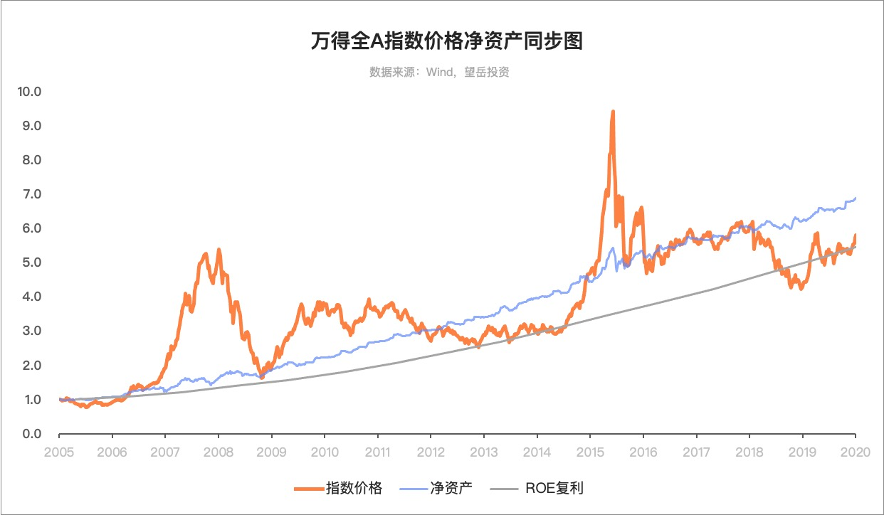 图片[46]-有知有行投资第一课 | 实战手册