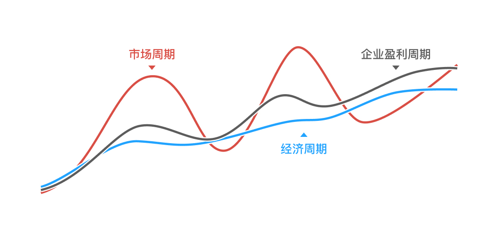 图片[53]-有知有行投资第一课 | 实战手册