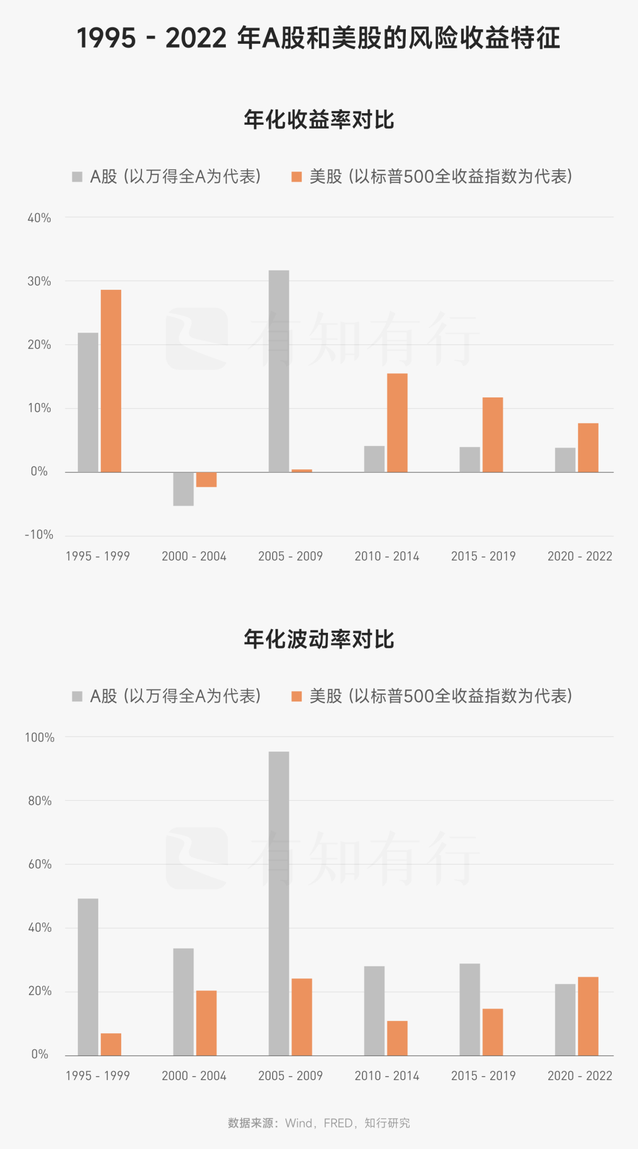 图片[133]-有知有行投资第一课 | 实战手册