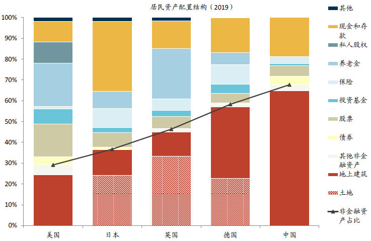 图片[61]-有知有行投资第一课 | 实战手册