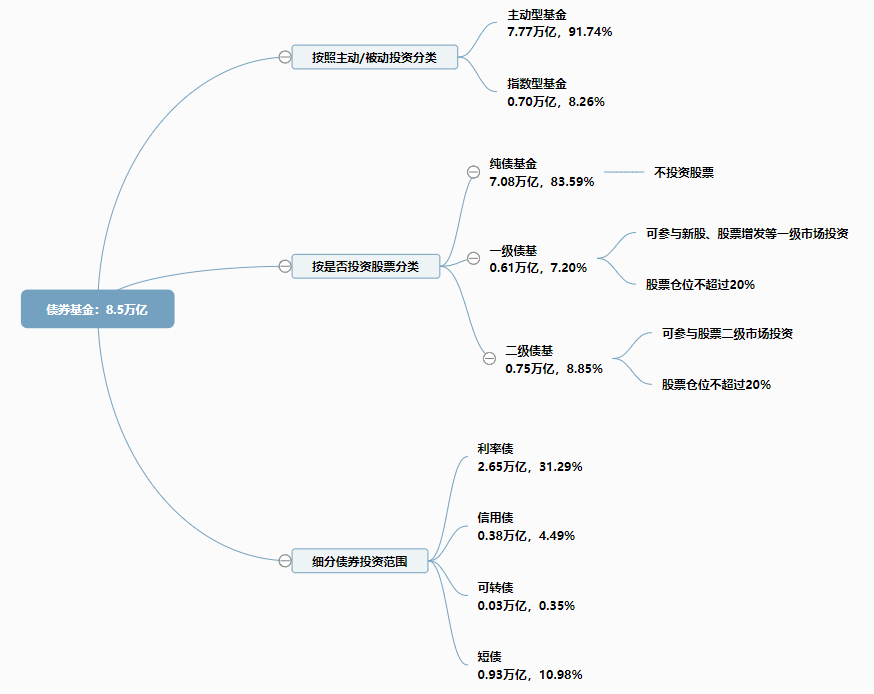 图片[79]-有知有行投资第一课 | 实战手册