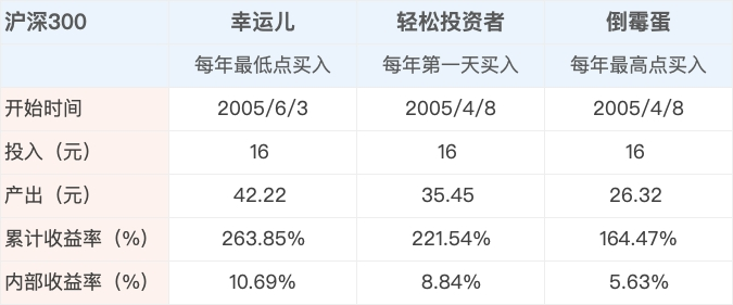 图片[87]-有知有行投资第一课 | 实战手册