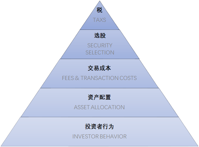 图片[25]-有知有行投资第一课 | 实战手册