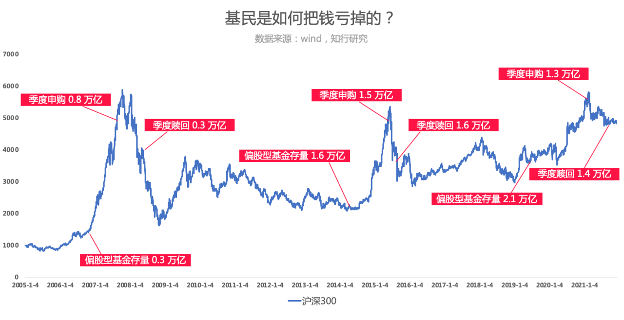 图片[50]-有知有行投资第一课 | 实战手册