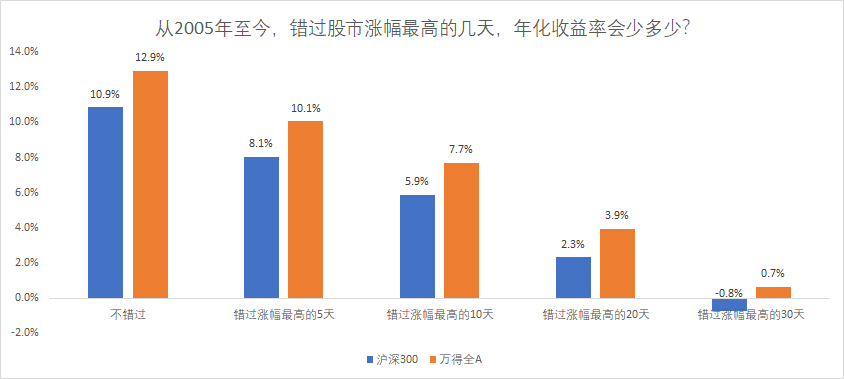 图片[85]-有知有行投资第一课 | 实战手册