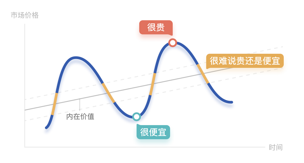 图片[94]-有知有行投资第一课 | 实战手册