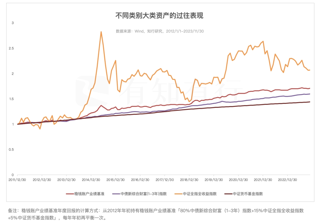 图片[112]-有知有行投资第一课 | 实战手册