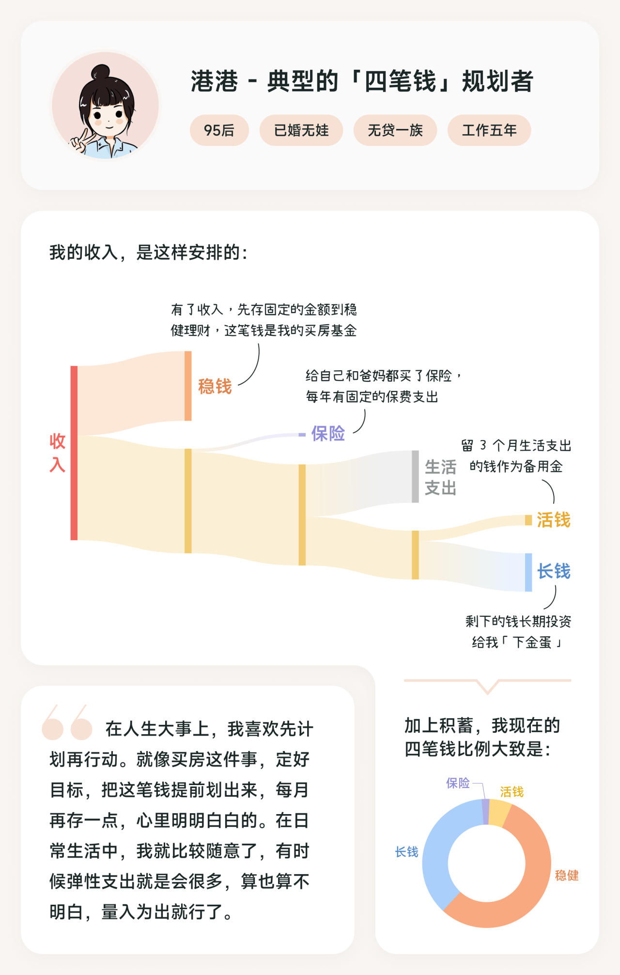 图片[31]-有知有行投资第一课 | 实战手册