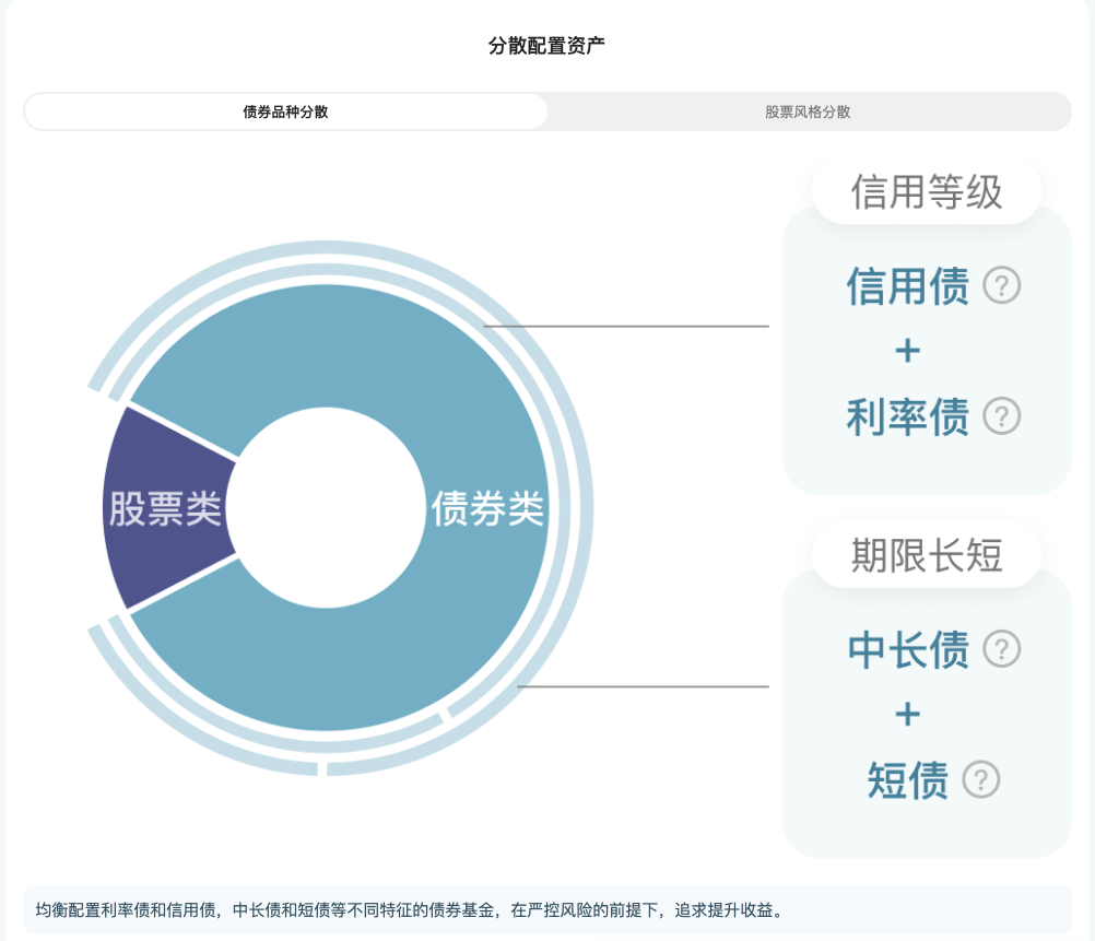 图片[114]-有知有行投资第一课 | 实战手册