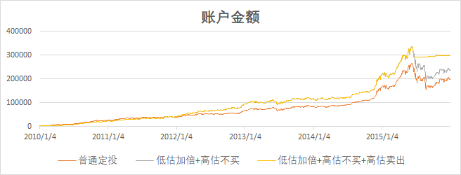 图片[91]-有知有行投资第一课 | 实战手册