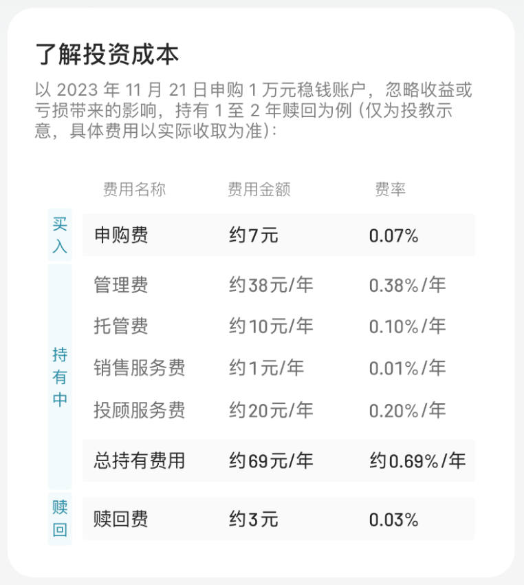 图片[121]-有知有行投资第一课 | 实战手册