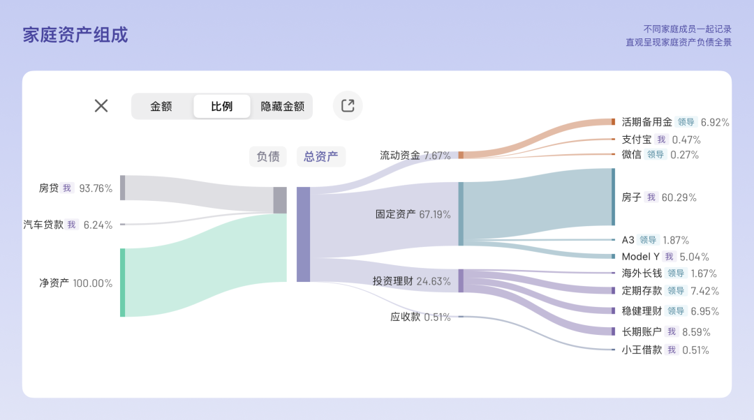 图片[12]-有知有行投资第一课 | 实战手册