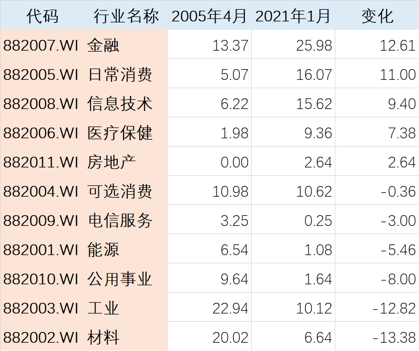 图片[83]-有知有行投资第一课 | 实战手册