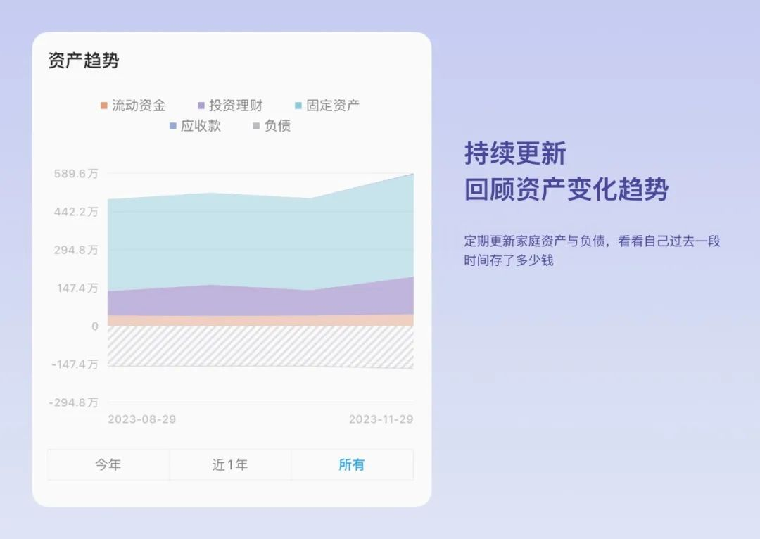 图片[13]-有知有行投资第一课 | 实战手册