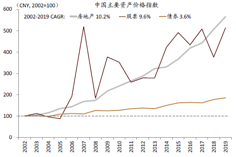 图片[27]-有知有行投资第一课 | 实战手册